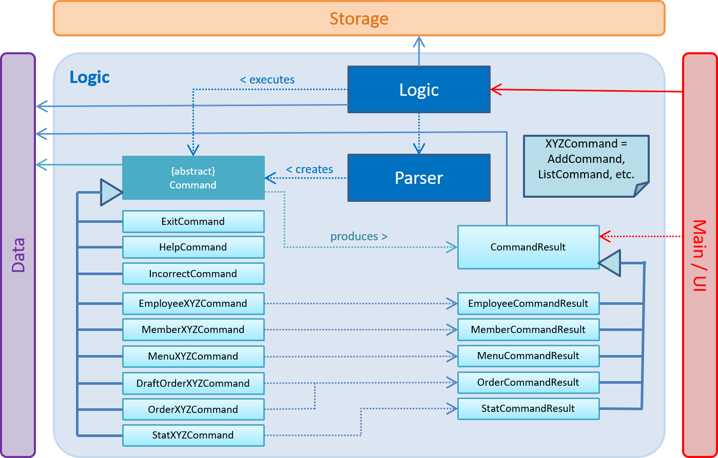 LogicClassDiagram