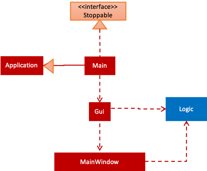 UiComponentClassDiagram